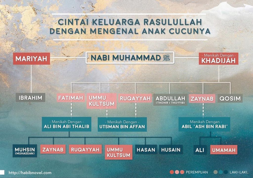 Cintai Keluarga Rasulullah